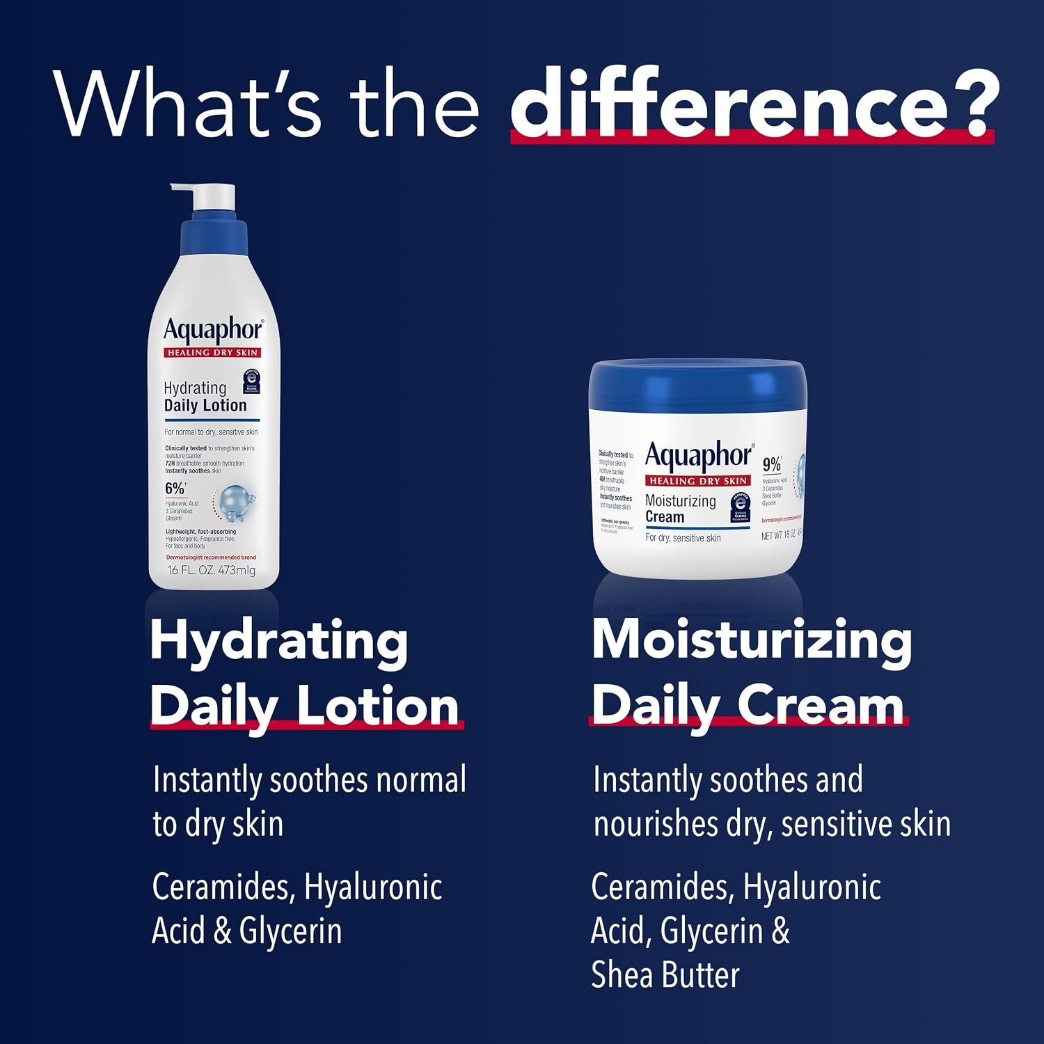 image:imageAquaphor Daily Hydrating Face and Body Lotion Hyaluronic Acid 16 FL OZ16 Fl Oz Pack of 1
